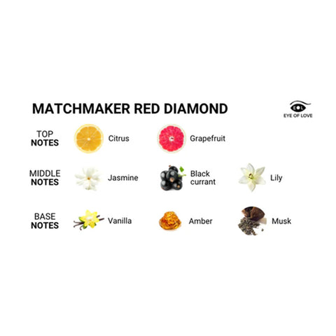 Eye_of_Love_Matchmaker_Red_Diamond_LGBTQ_Pheromone_Parfum_Attract_Her