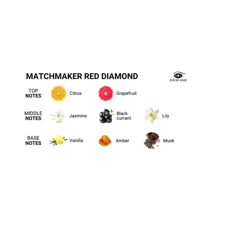 Eye _of_Love_Matchmaker_Red_Diamond_Parfum_Attract_Them_Notes