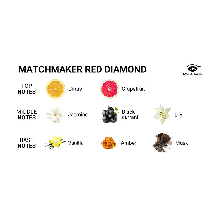 Eye_of_Love_Matchmaker_Red_Diamond_Pheromone_Massage_Candle_Notes