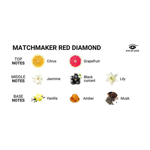 Eye_of_Love_Matchmaker_Red_Diamond_Pheromone_Massage_Candle_Lit