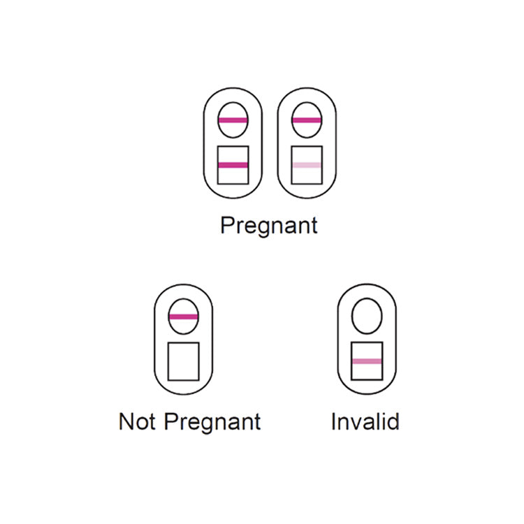 Versea_Easy_Lab_Pregnancy_Test_1pk_Results