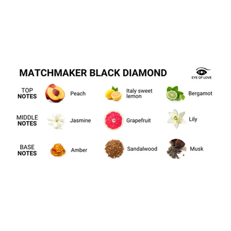 Eye_of_Love_Matchmaker_Black_Diamond_Parfum_Attract_Her_Notes